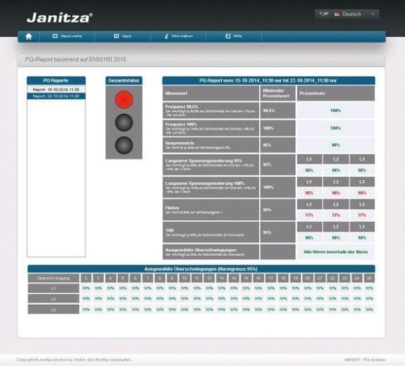 Janitza APP EN50160 WD extensions