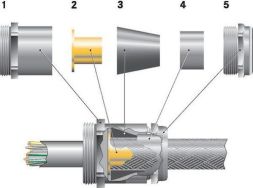 Lapp 52106870 SKINDICHT SHVE-M 16X1,5/9/7/3,2 cable gland