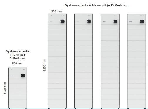 Fenecon FEH319 Home 20/30 - 2nd tower with 39.7 kWh