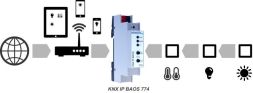 WEINZIERL 5263 KNX-IP-BAOS | 1000 group objects